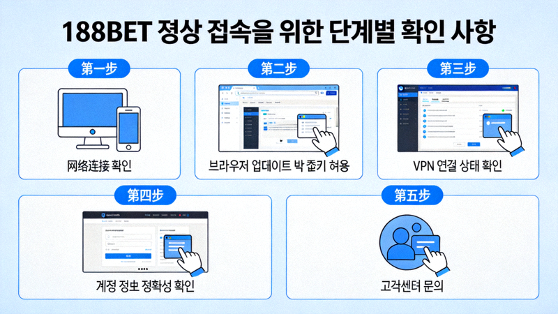 188BET 정상 접속을 위한 단계별 확인 사항 안내 이미지
