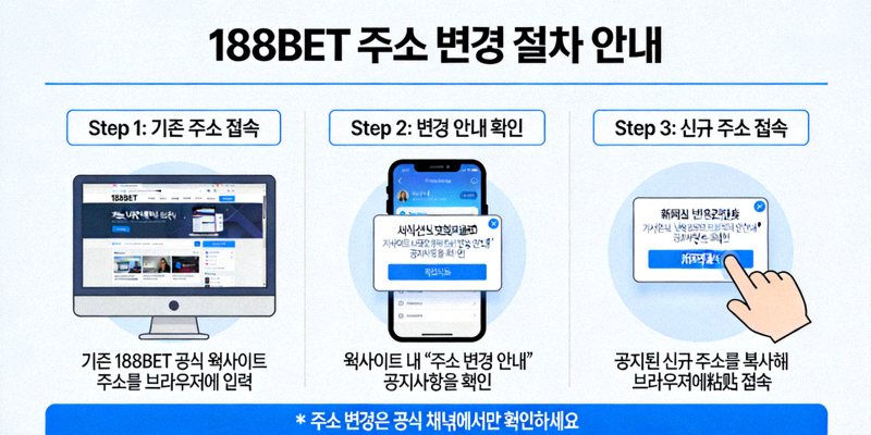 188BET 주소 변경 절차를 설명하는 안내 이미지 - 단계별 접속 방법 표시