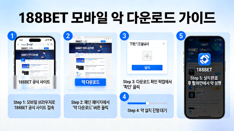 188BET 모바일 앱 다운로드 과정을 보여주는 단계별 스크린샷 가이드