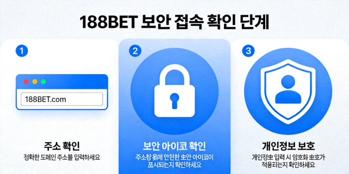 188BET 보안 접속 확인 단계를 보여주는 인포그래픽 - 주소 확인, 보안 아이콘 확인, 개인정보 보호